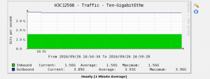 zoom_graph