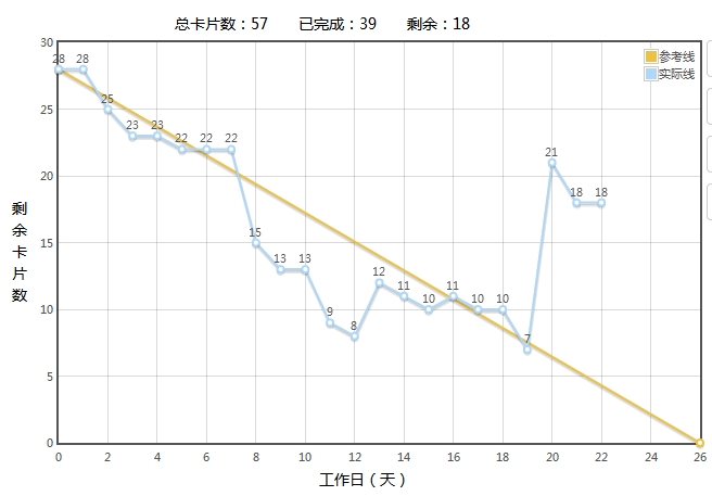 纸上得来终觉浅，构建之法东北师大站2016秋季学期