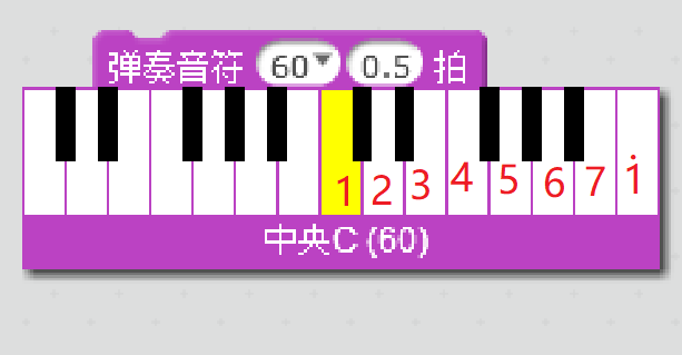 central_c
