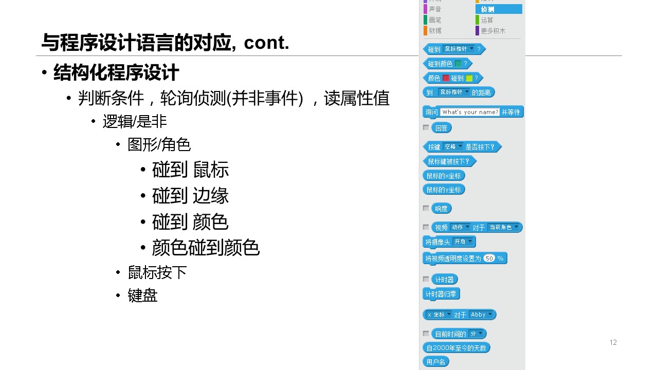 幻灯片12