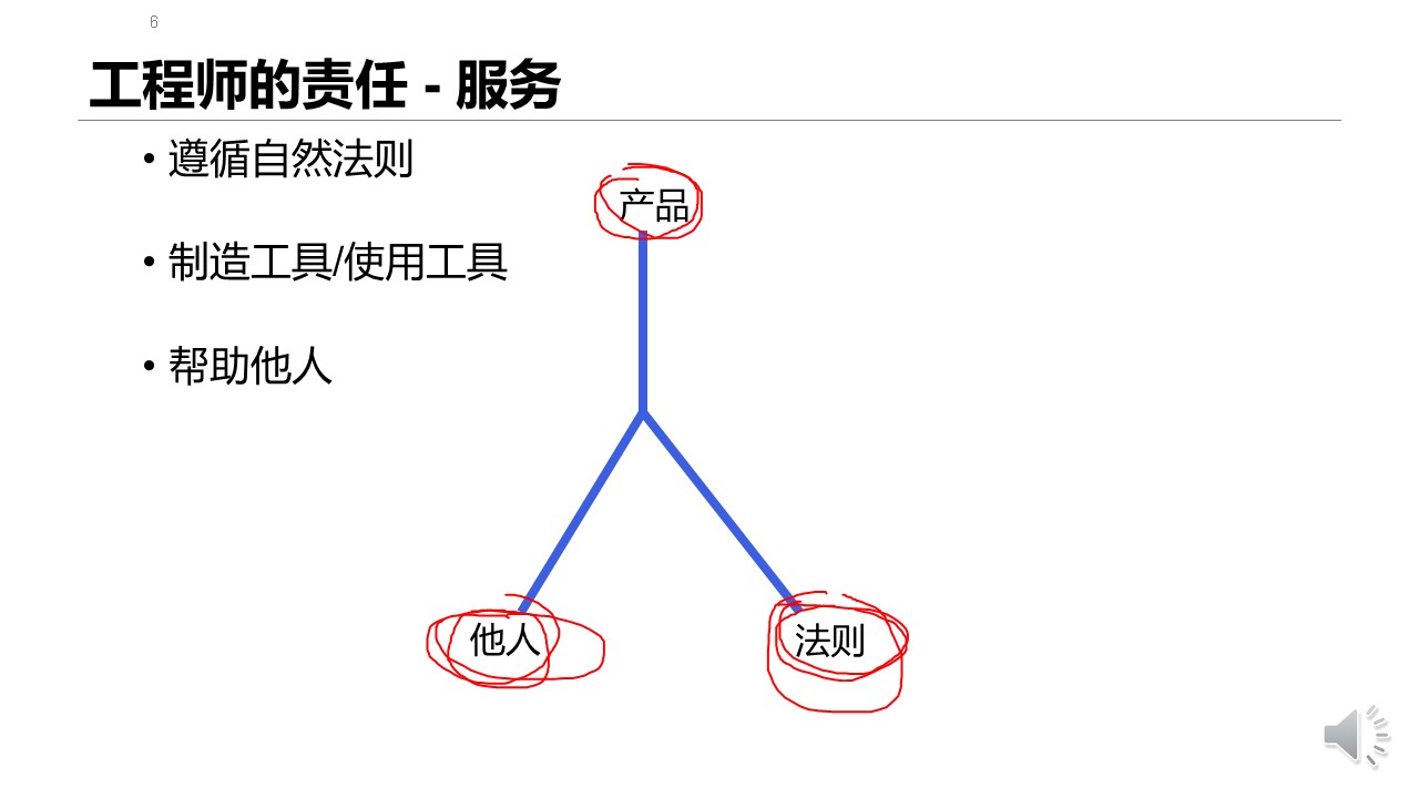 幻灯片06