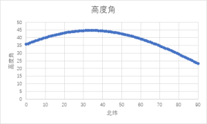 散点图